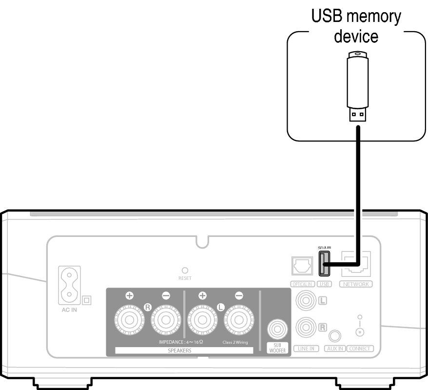 Conne USB HEOS Amp